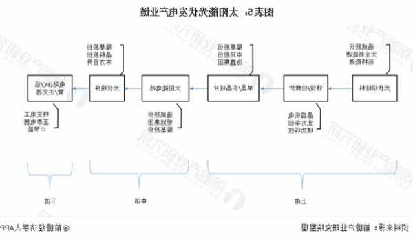 光伏产业链价格调整，业内人士：更利于行业发展！这一城市全力打造国家级光伏产业集群