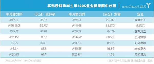 跟谁走？果链企业的艰难抉择