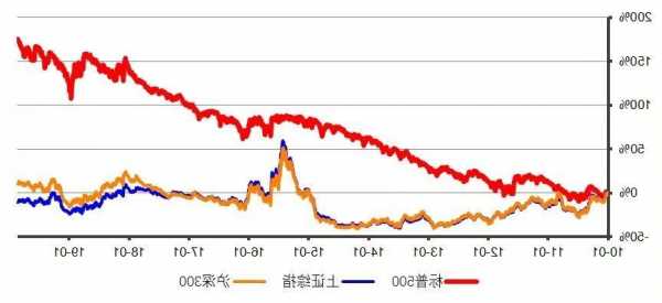 标普500指数创今年最大周涨幅