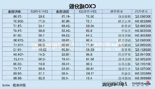 CXO赛道分化背后:药明预收款持续下滑昭衍新药Q3订单大降 博腾股份业绩增速垫底