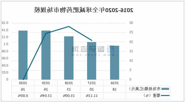 减肥市场风云——从临床数据看减肥药争奇斗艳