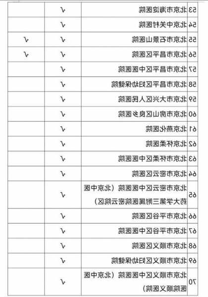 京通上线72家医院医保移动支付功能