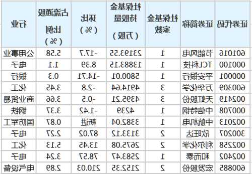 社保基金利好消息频传！长线投资有哪些看点？三季度重仓流通股TOP20名单一览