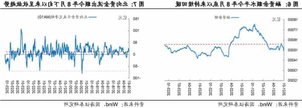 国海策略：当前市场情绪处于什么位置？