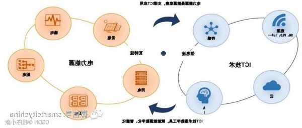 明阳智能“数智技术”赋能风电快速迭代