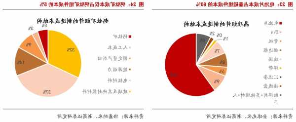 刷新世界纪录！我国钙钛矿电池持续取得突破，多股透露布局进展…