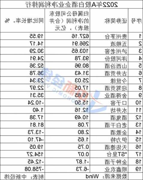 白酒超千亿净利润，被谁赚走了？