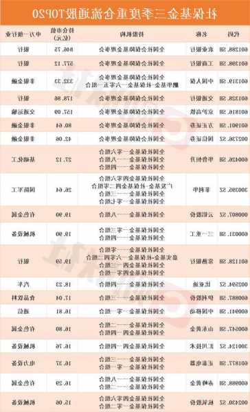 社保基金会：坚定看好国内股票长期配置价值