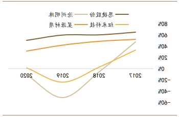 恩捷股份(002812.SZ)：公司隔膜出口量和境外收入均在增长