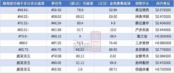 赏之味将予配发及发行的供股股份为1.375亿股