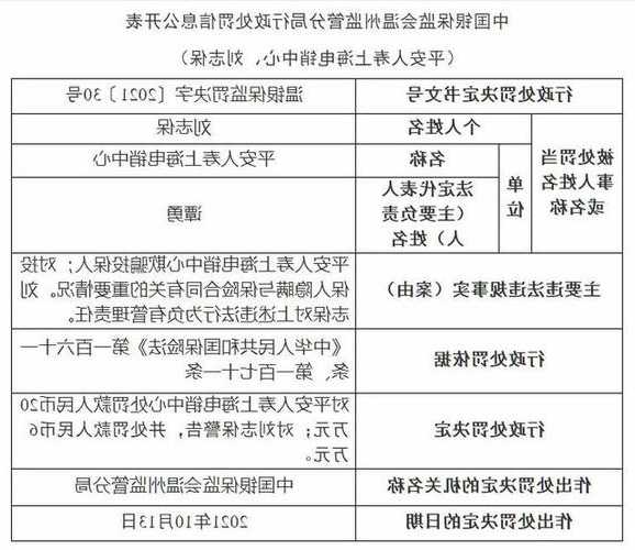 欺骗投保人！平安人寿上海电话销售中心被罚20万元