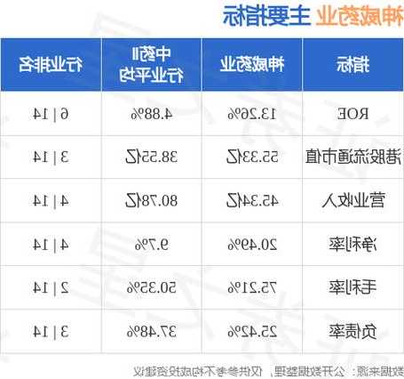 建银国际：维持神威药业“跑赢大市”评级 目标价降至9.5港元