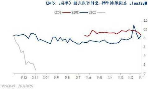 煤炭疏港压力增加，冷空气转弱后煤价迅速同步调整