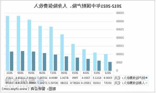 中国人民保险集团：前10个月人保财险原保险保费收入同比增加7.2%至4398.07亿元