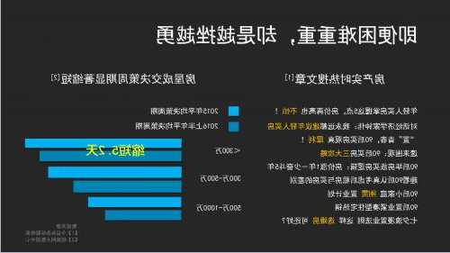 美国单身女性买房比例接近男性两倍 首次购房年龄38岁