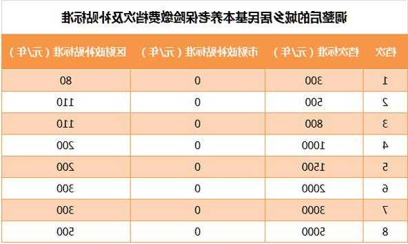 个人养老金保险产品扩容至95只，首批去年结算利率最高达5.6%