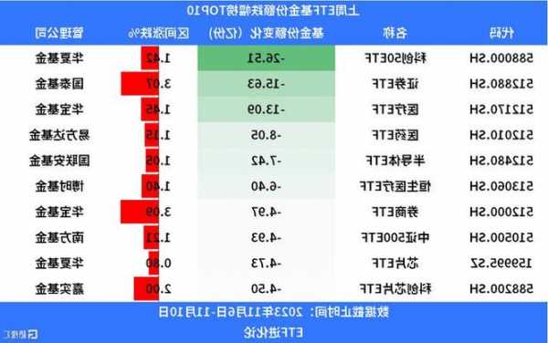 ETF资金流向：11月13日，华夏上证50ETF获净申购9.49亿元，博时科创100指数ETF获净申购3.4亿元（附图）