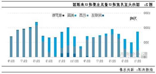 数据解读（农业篇）食品价格下跌拉低CPI水平 后续需求成为价格关键