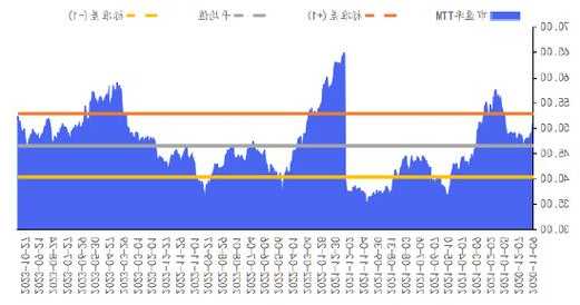 华安基金数字经济周报：上周市场延续上升，数字经济指数上涨1.59%