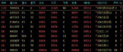 收评：集运指数（欧线）涨近4%，纯碱跌近5%