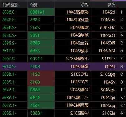 期货大咖聊大宗|中信期货杨力：若钢厂利润进一步修复 黑色系上方空间有望进一步发酵