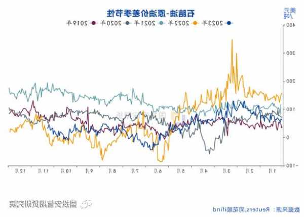 【国投安信|化工视点】油化工：淡季择机布局多芳烃空烯烃