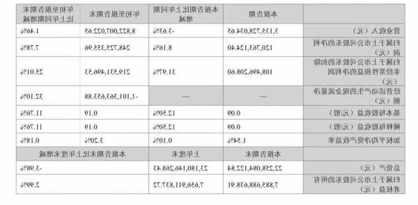 亚厦股份(002375.SZ)：根据2023年11月10日统计数据，公司股东总户数38230户