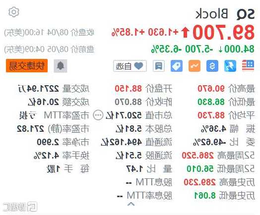 美股异动丨Fisker大跌超19% Q3业绩差于预期 下调产量目标