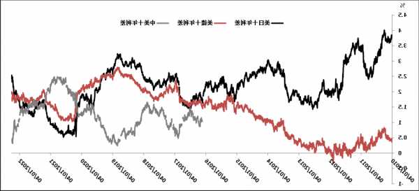 CPI数据公布后美债收益率大跌 10年期国债收益率跌破4.5%