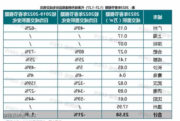 年内25家上市公司披露买房信息