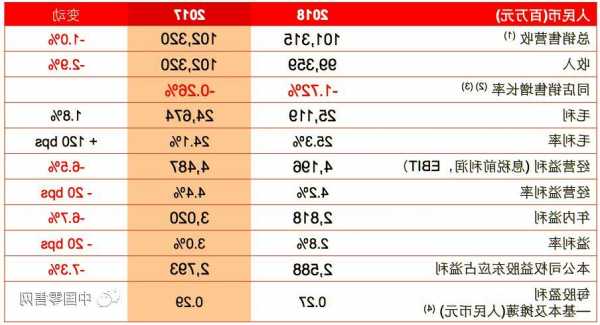 长安仁恒发布前三季度业绩 股东应占溢利624.43万元同比扭亏为盈