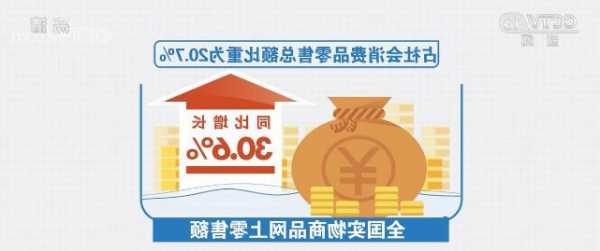 国家统计局：1—10月份，全国网上零售额122915亿元，同比增长11.2%