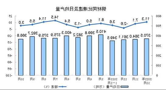 国家统计局：2023年10月份规模以上工业增加值增长4.6%