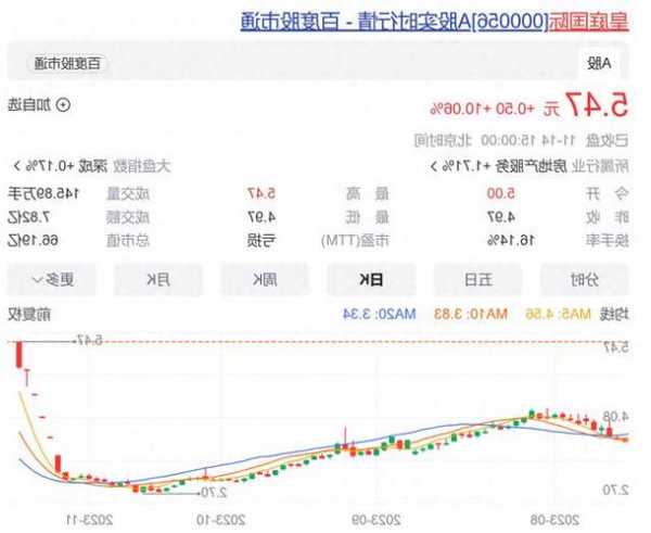 连亏三年但斩获六连板 皇庭国际收关注函：半导体业务如何？是否蹭热点？