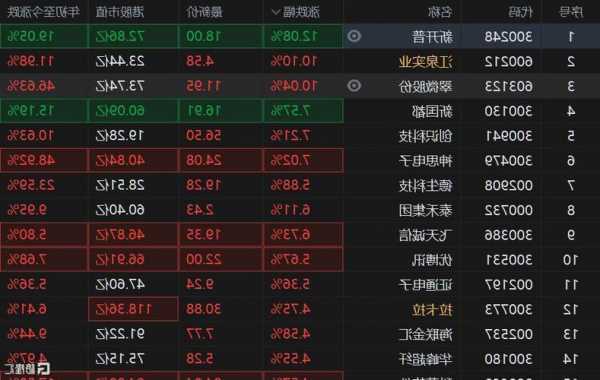 A股异动 | 新诺威涨超7%再创新高 获纳入MSCI中国A股指数