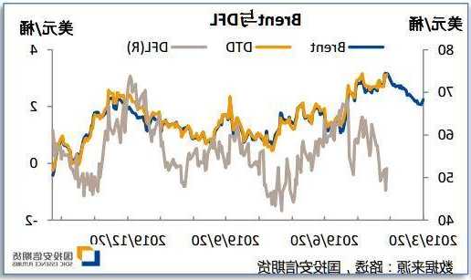 【国投安信|能源评数】2023年11月IEA/EIA/OPEC月报解读