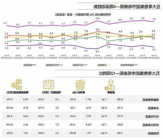 大润发今年亏了3亿多