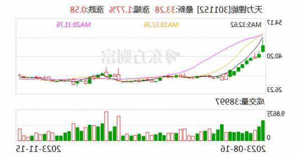 天力锂能：1亿元回购股份议案遭股东大会否决