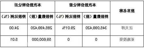 中国华融：以136.27亿港元收购中信股份已发行股份数量的5.01%