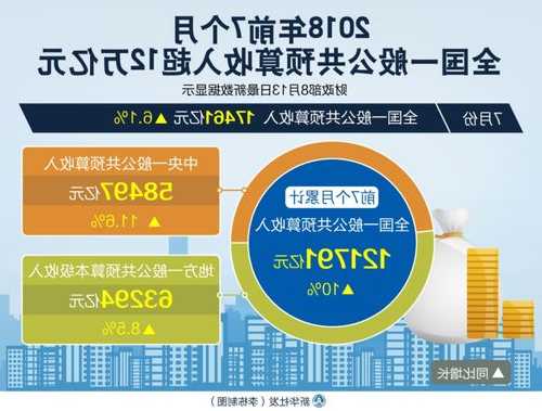 前10个月一般公共预算支出超21万亿