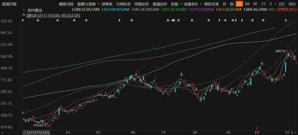 京东盘初拉升涨近10%，Q3营收净利润均超市场预期