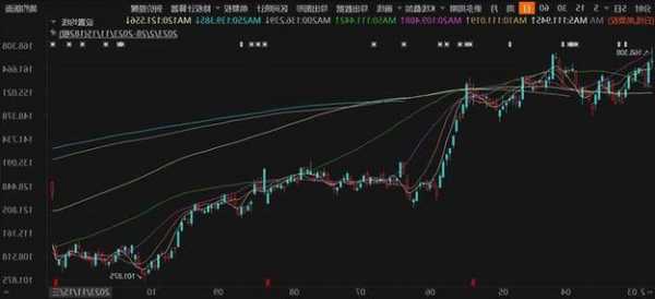 美股异动丨塔吉特大涨超17%，Q3营收、盈利及Q4指引均高于预期