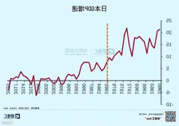 GDP再陷负增长，日本宽松政策难退场