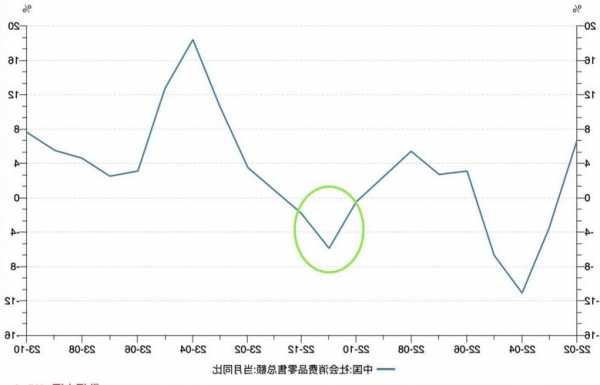 10月经济数据释放积极信号 四季度有望持续恢复向好