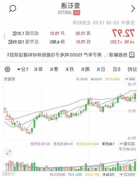 HBM概念继续活跃 壹石通大涨超15%