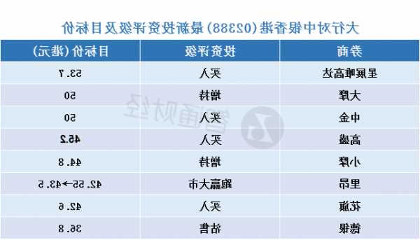 大行评级｜美银：上调周大福评级至“中性” 目标价13.2港元