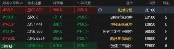 港股异动 | 国茂控股(08428)大跌超32% 此前12个交易日一度大涨431% 中期股东应占亏损同比收窄21.5%