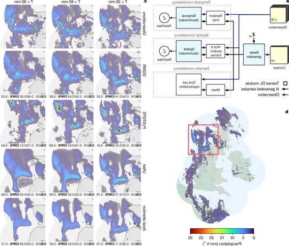 谷歌DeepMind天气预报模型90%指标击败天气预报系统