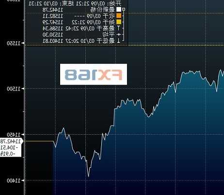 欧股开盘涨跌不一 德国DAX指数涨0.41%