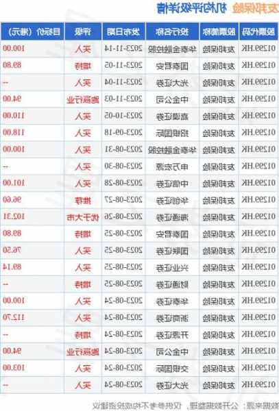 友邦保险11月16日耗资约1.35亿港元回购185.12万股